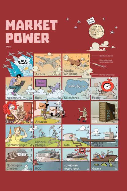 Market Power Market Power. Комиксы об инвестициях. № 3 2022 г.