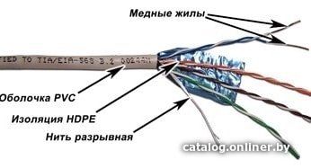 Кабель TWT TWT-5EFTP