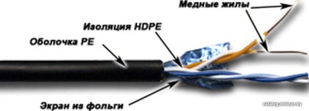 Кабель TWT TWT-5EFTP2-OUT